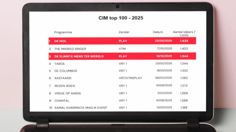 CIM top 100 2025 TV