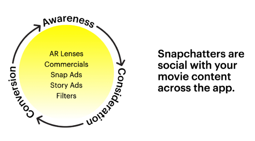 snap-movie-engagement