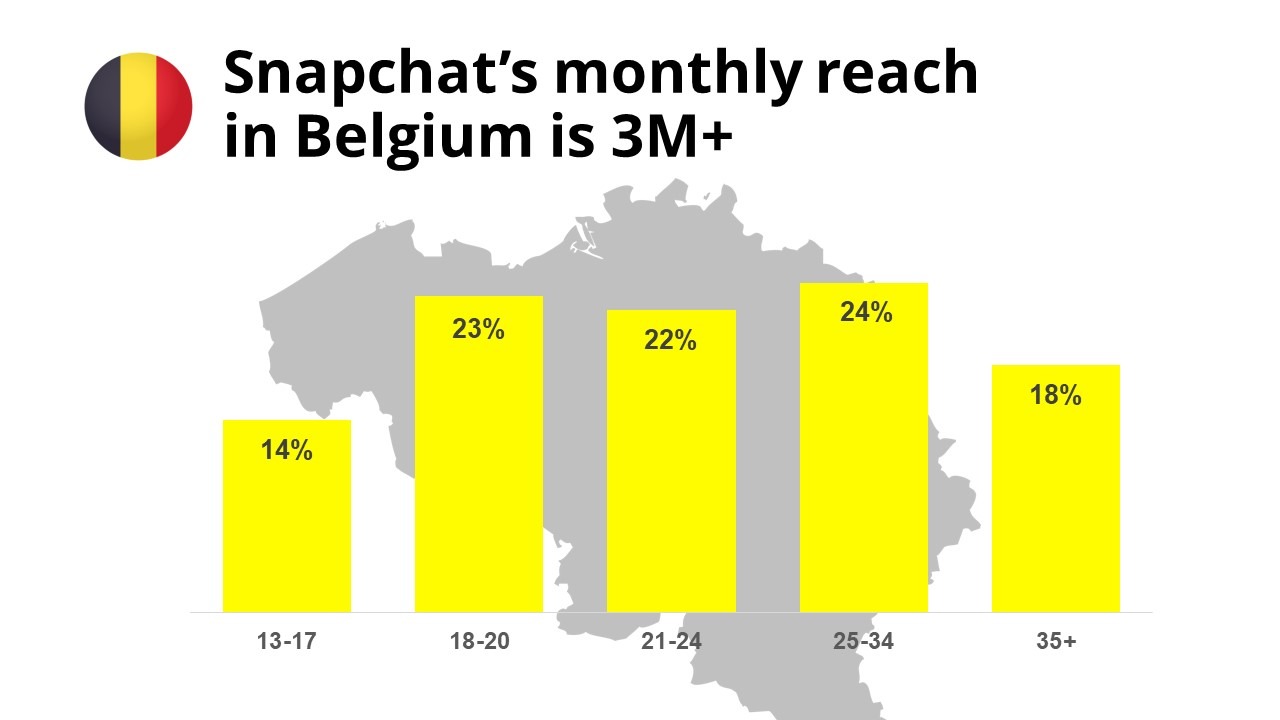 Snap-reach