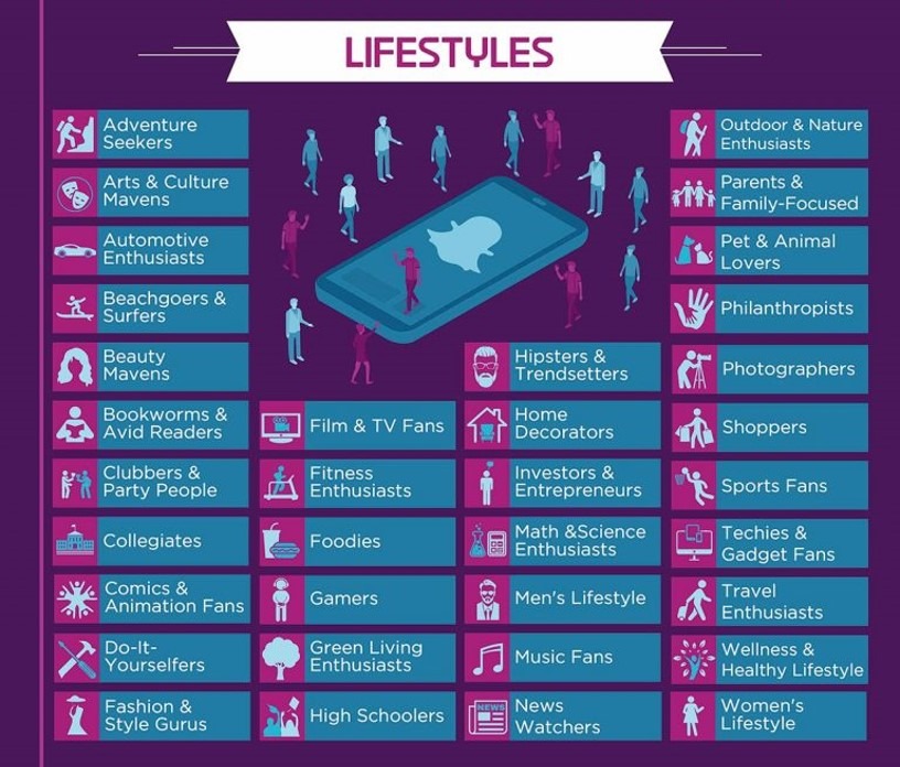 snap-lifestyles-1