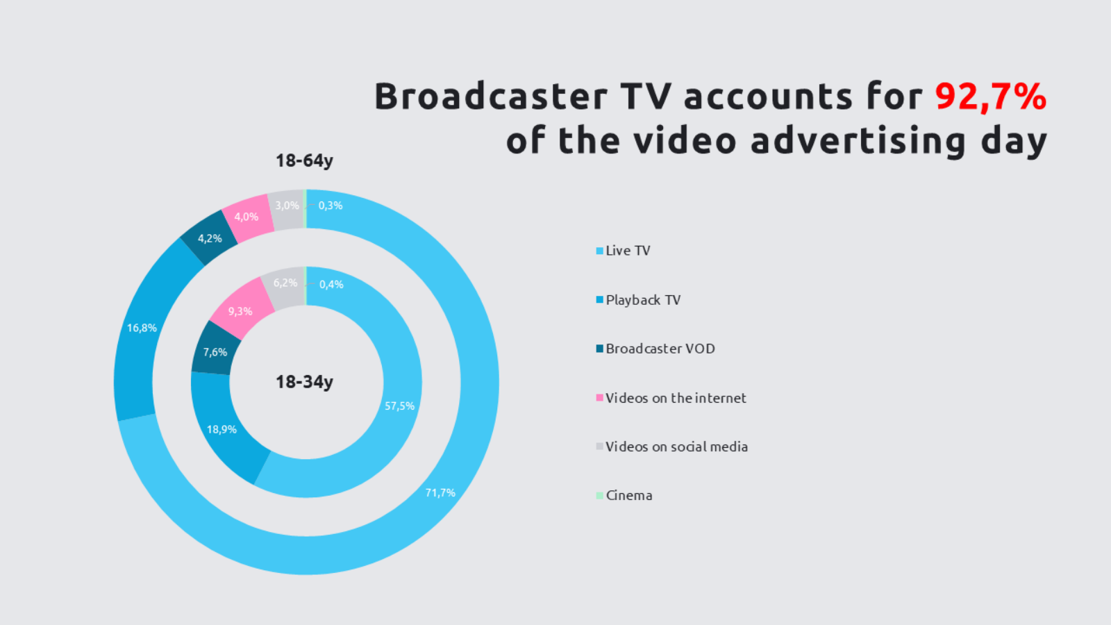 Share of video advertising Belgium June 2022